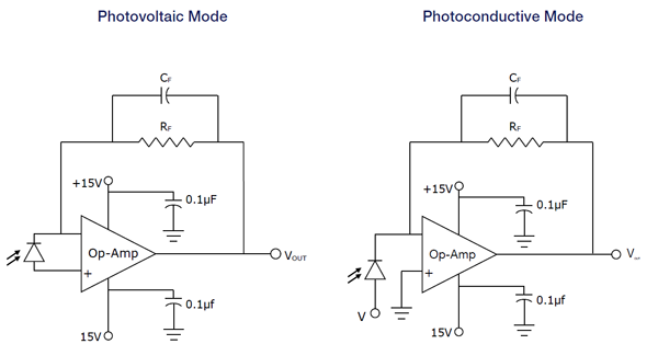 PV and PC Circuits