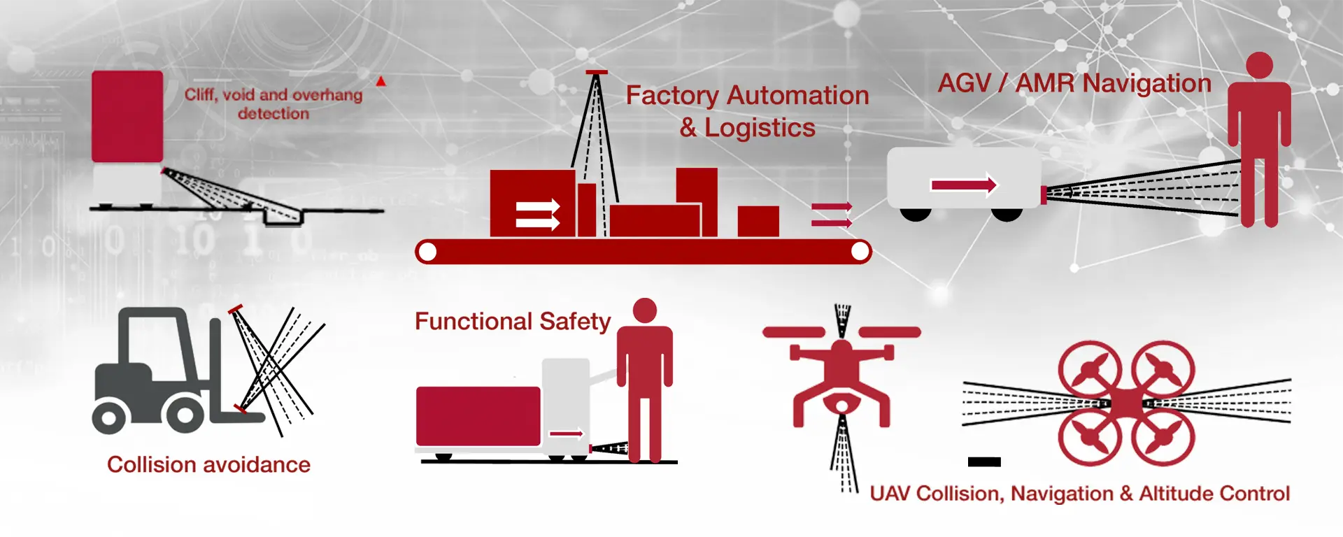 ToF functional safety ToF functional safety