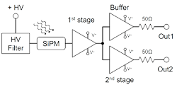AFBR S4E001 EVK BlockDiagram