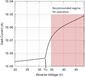 SiPM Breakdown Voltage