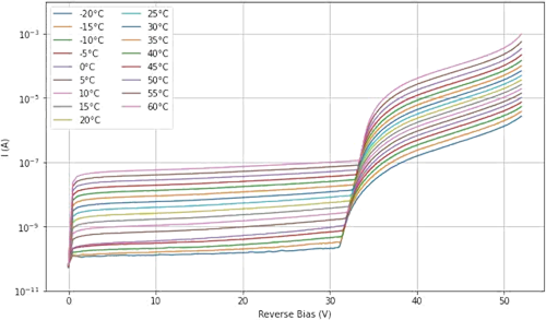Broadcom NUV MT DCR vs Temp