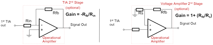 Second-stage transimpedance and voltage amplifier circuits