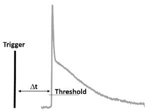 FAQ DigitiseSignal 2