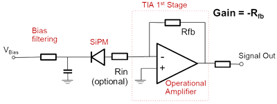Single stage transimpedance amplifier circuit