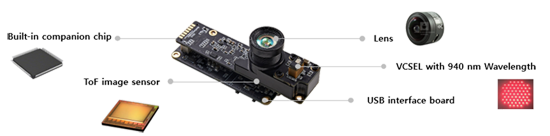 Components of a ToF camera