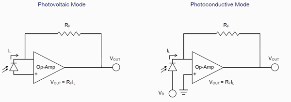 PV and PC Modes