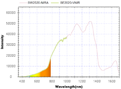 DualSpectrometerSpectrum
