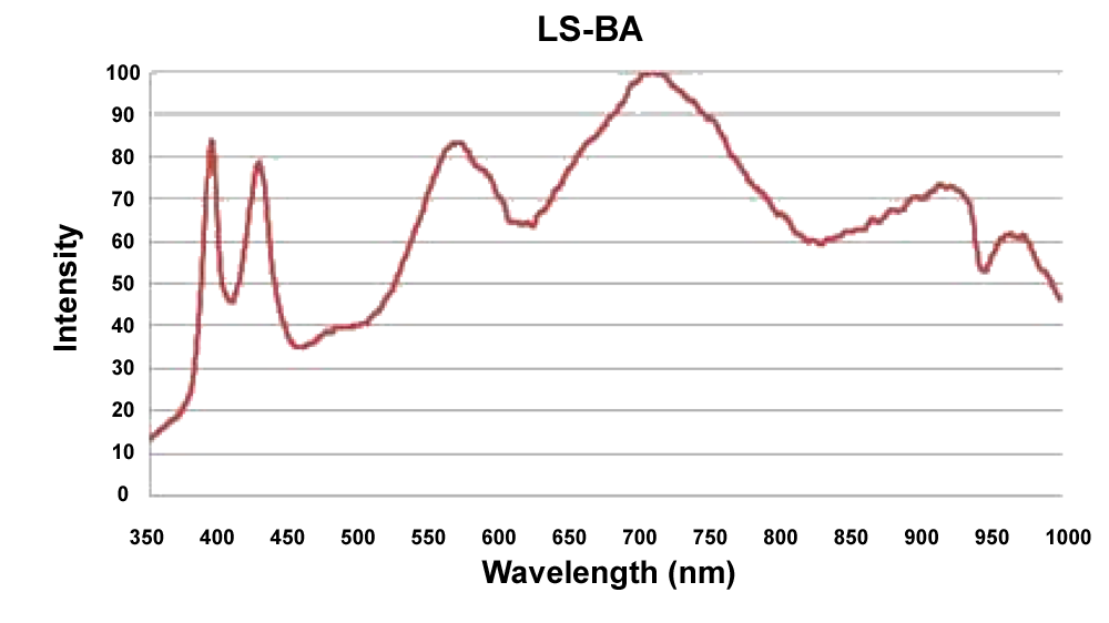 LS-BA Spectrum