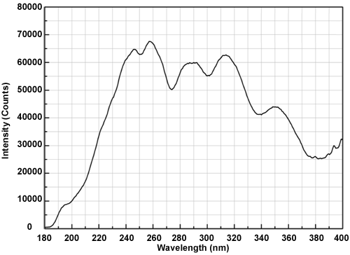 LS-D2 Deuterium Lamp Spectrum
