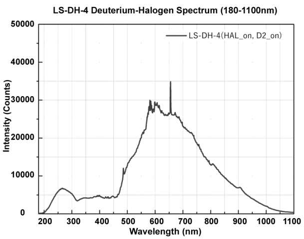 LS DH Spectrum