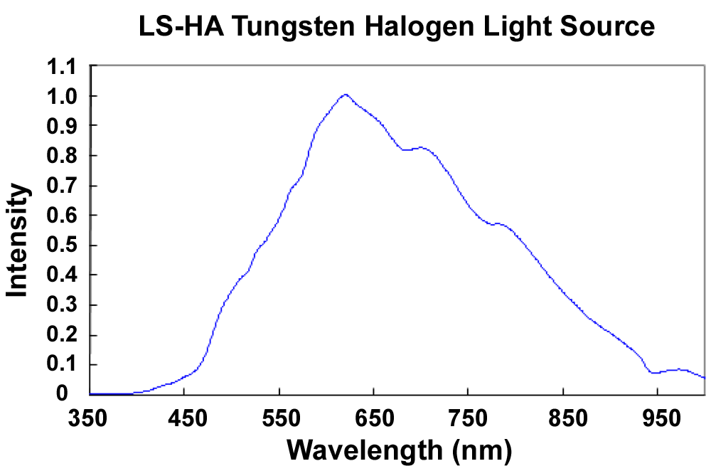 LS-HA Tungsten-Halogen Spectrum