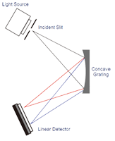 MEMS Schematic