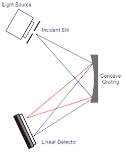 MEMS Schematic