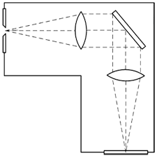 T-R-T (Transmissive-Reflective-Transmissive) cavity used in Phekda PD TRT Cavity Schematic