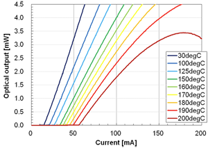 QLF1335AE LI Curves