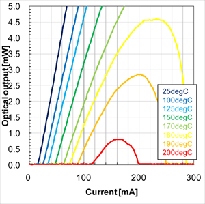 QLF1335AE LI Curves