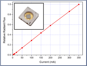30mW SMD PI 2