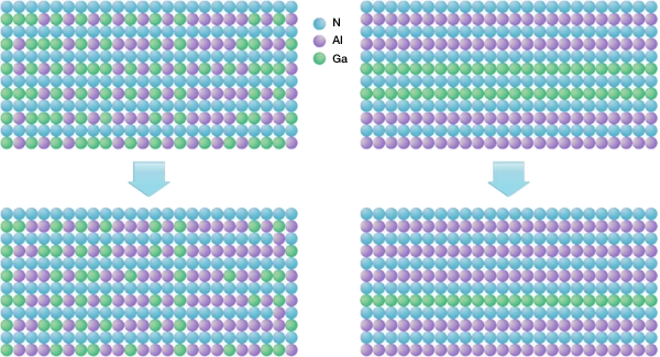 Crystal vs SPSL Active Layers