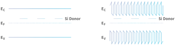 Crystal vs SPSL Donor TX 600px