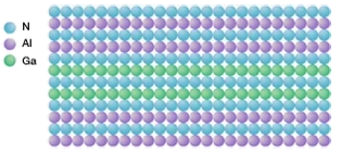 Silanna UV SPSL layers