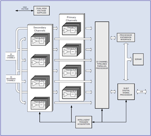 PhotoniQ Architecture