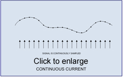 continuous current