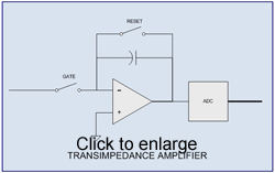 transimpedance amp